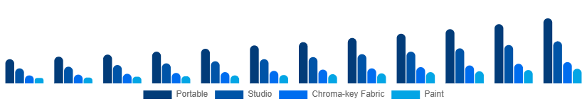 Chile Green Screen Production Kit Market Kit Type 2025-2033