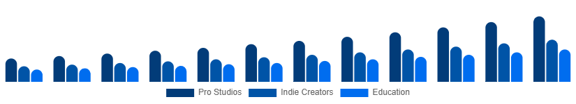 Chile Green Screen Production Kit Market User 2025-2033