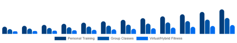 Chile Gym Membership Market Service Type 2025-2033