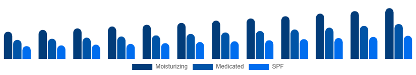 Chile Hand Cream Market Product 2025-2033