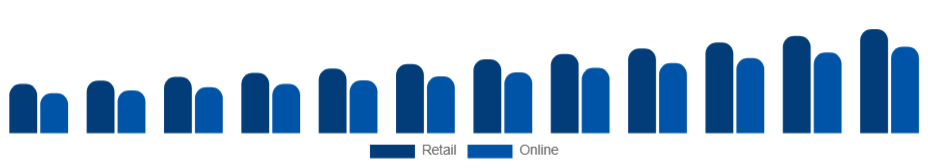 Chile Hand Sanitizer Market Distribution 2025-2033