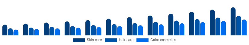 Chile Herbal Beauty Products Market Category 2025-2033