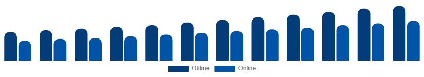 Chile Home Textile Market Distribution Channel 2025-2033