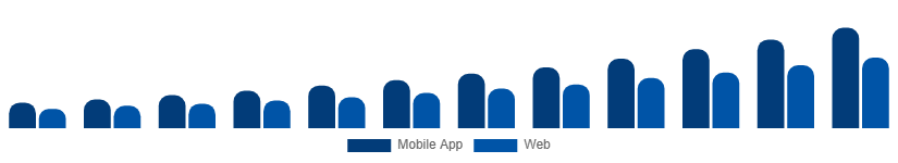 Chile Hyperlocal Services Market Platform 2025-2033