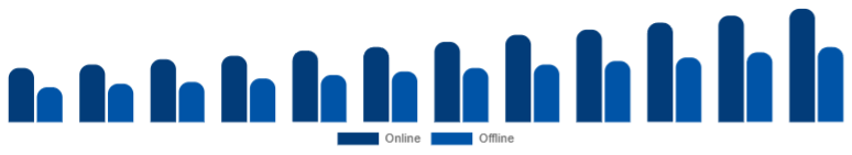 Chile Islamic Clothing Market Distribution 2025-2033