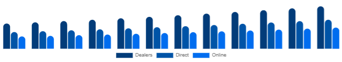 Chile K-12 Furniture Market Channel 2025-2033
