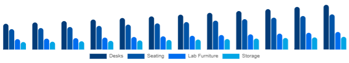 Chile K-12 Furniture Market Product 2025-2033