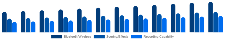 Chile Karaoke System Market Feature Set 2025-2033