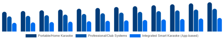 Chile Karaoke System Market Product Type 2025-2033