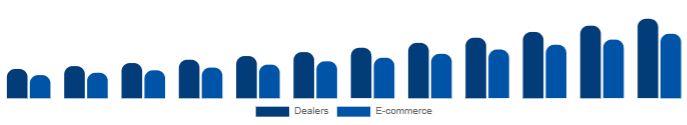 Chile Keyboard Synthesizers Market Channel 2025-2033