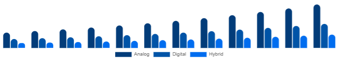 Chile Keyboard Synthesizers Market Product 2025-2033