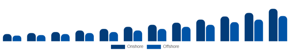 Chile Knowledge Process Outsourcing Market Delivery Model 2025-2033