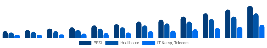 Chile Knowledge Process Outsourcing Market Industry 2025-2033