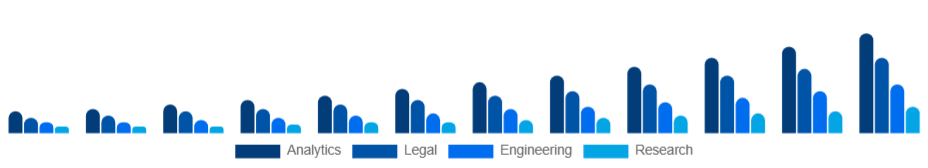 Chile Knowledge Process Outsourcing Market Service 2025-2033