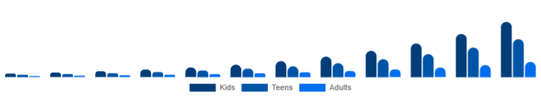 Chile Language Learning Games Market Age 2025-2033