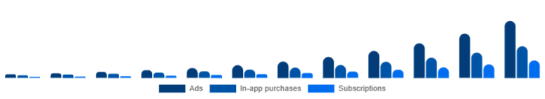 Chile Language Learning Games Market Monetization 2025-2033