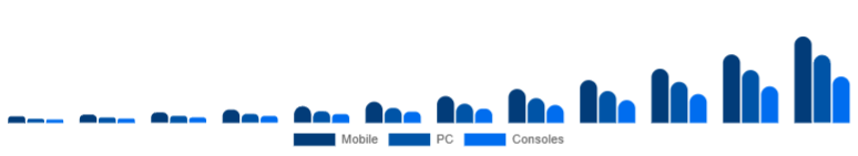 Chile Language Learning Games Market Platform 2025-2033