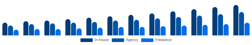 Chile Language Services Market Delivery Model 2025-2033