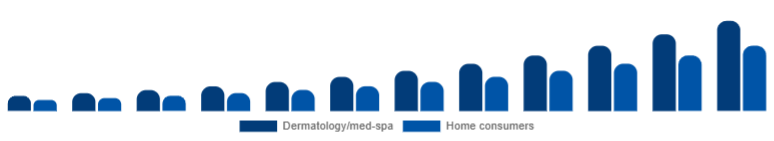 Chile Laser Hair Removal Device Market End-user 2025-2033