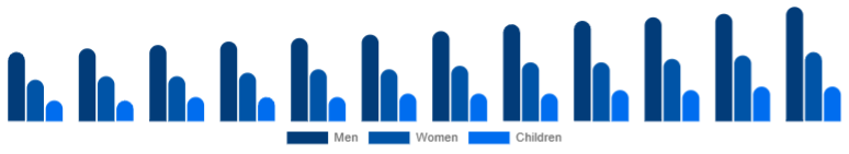 Chile Leather Footwear Market Gender 2025-2033
