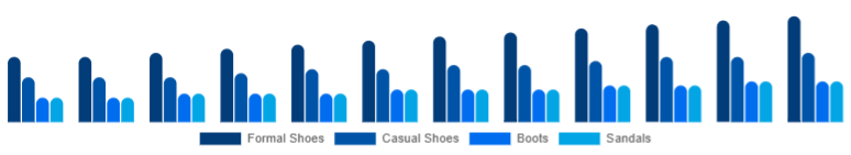 Chile Leather Footwear Market Product Category 2025-2033