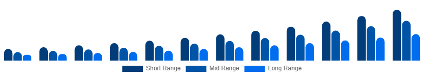 Chile Luxury EV Market Battery Tech 2025-2033