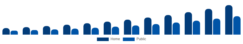 Chile Luxury EV Market Charging Ecosystem 2025-2033