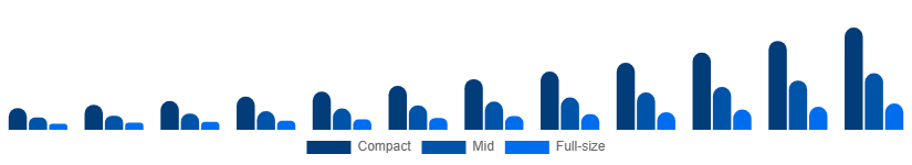Chile Luxury SUV Market Size 2025-2033