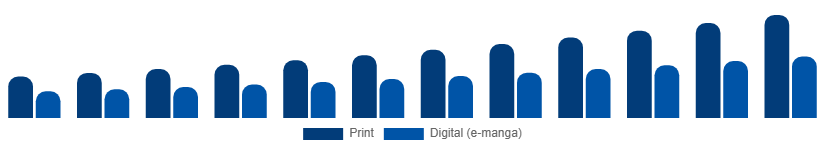 Chile Manga Market Format 2025-2033