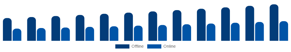 Chile Maternity Wear Market Distribution 2025-2033