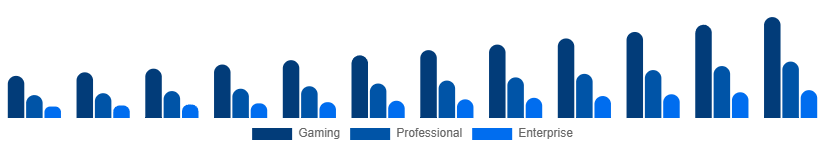 Chile Mechanical Keyboard Market Application 2025-2033
