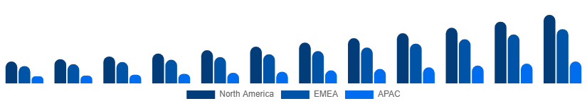 Chile Music Streaming Market Region 2025-2033