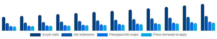 Chile Nail Extensions Market Product 2025-2033