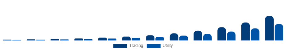 Chile Non-Fungible Token Market Application 2025-2033