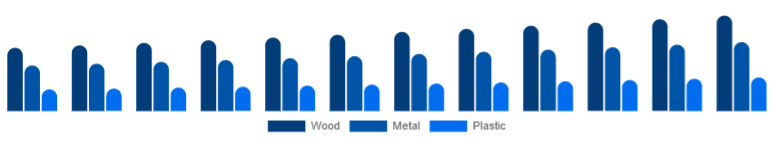 Chile Office Storage & Organization Market Material 2025-2033