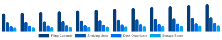 Chile Office Storage & Organization Market Product Type 2025-2033
