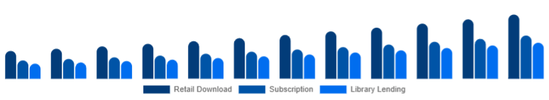 Chile Online Books Services Market Model 2025-2033