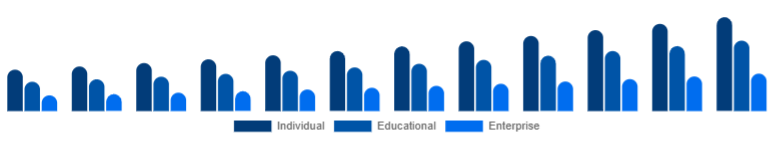 Chile Online Books Services Market User 2025-2033
