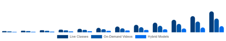 Chile Online Fitness Market Service Type 2025-2033