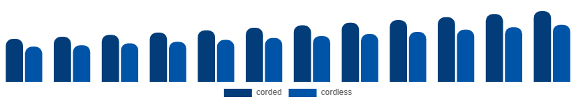 Chile Oral Irrigator Market Product 2025-2033