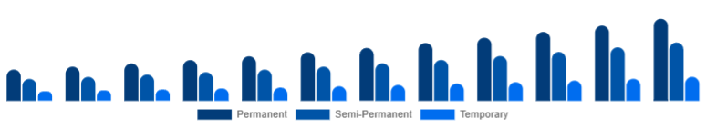 Chile Organic Hair Color Market Product Type 2025-2033