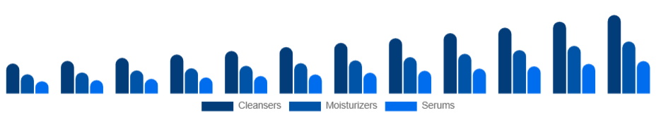 Chile Organic Skincare Market Product 2025-2033