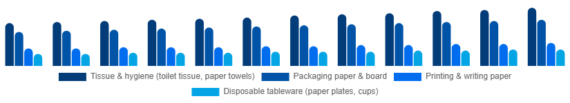 Chile Paper Goods Market Product Type 2025-2033