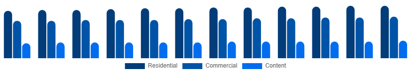 Chile Pay TV Market Application 2025-2033