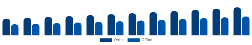 Chile Phytoestrogen Supplements Market Distribution Channel 2025-2033