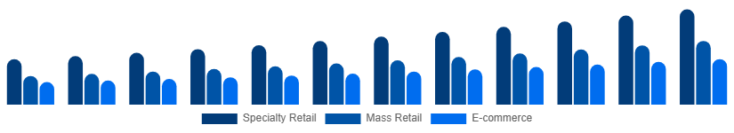 Chile Playing Cards And Board Games Market Sales Channel 2025-2033
