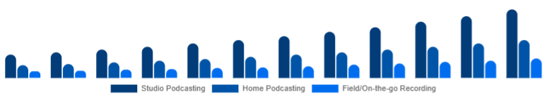 Chile Podcast Microphone Market Use Case 2025-2033