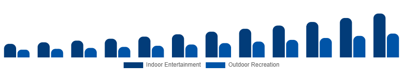 Chile Portable Bluetooth Speakers Market Application 2025-2033