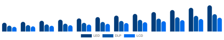 Chile Portable Projector Market Projection Technology 2025-2033
