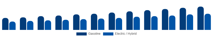 Chile Power Sports Market Propulsion 2025-2033